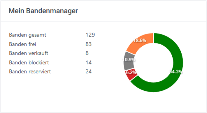 https://www.werbebanden-manager.de/wp-content/uploads/2024/08/Mein-Bandenmanager.png